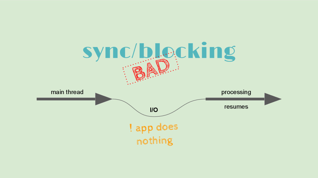Blocking programming