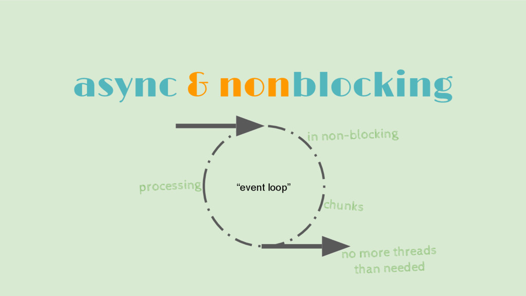 Non-blocking programming
